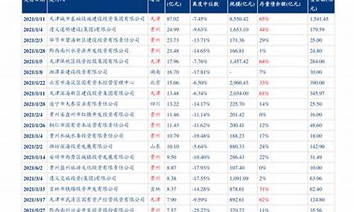 宁波油价今日价格趋势_宁波2019年油价