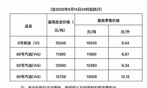 广东油价封顶政策文件_广东油价2021首