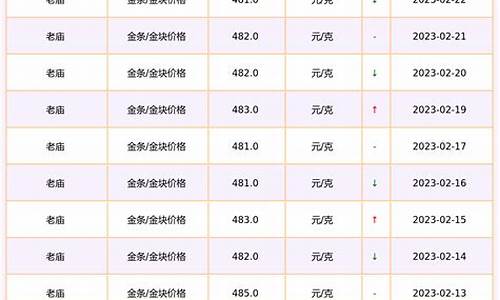 老庙银楼最新金价走势,老庙黄金银饰价格