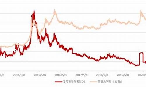 欧元和金价的关系,欧元和金价的关系