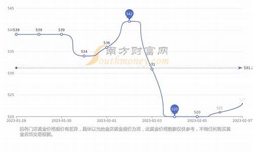 周生生澳门价格,澳门金价趋势周生生