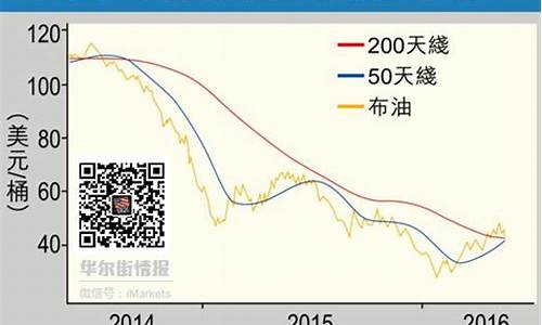 烟台今日油价查询_烟台油价涨跌历史最低