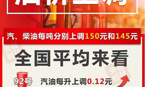 四川油价调整新消息公布_四川油价调整新消