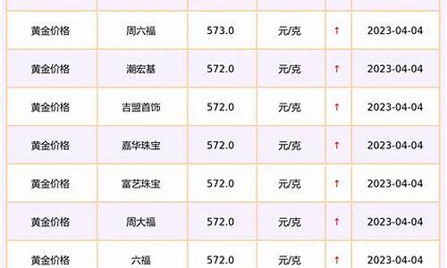 邢台商场今天金价查询_邢台今日金价