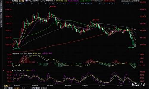 长期支撑金价的方法_长期支撑金价的方法是