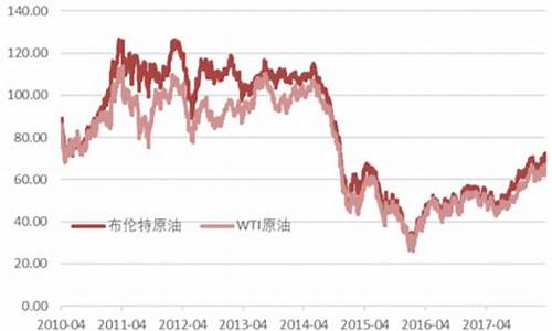 我国原油价格以哪个为准_中国油价参考哪个