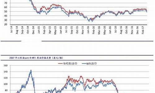 国际油价最新消息今日油价_国际油价表今天