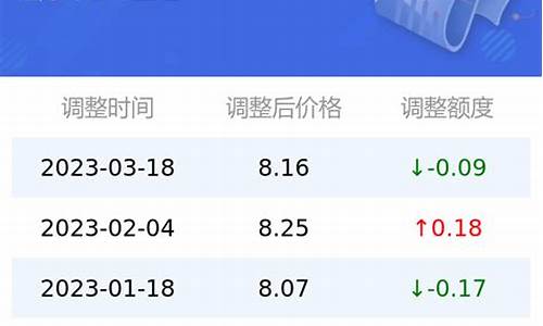 汽油最新动态_汽油动态油价查询