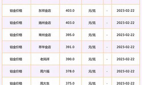 各大银行铂金价格,中国银行铂金价格表