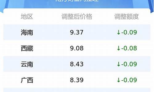 国内95汽油价格今日,全国95汽油价一览