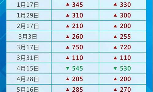 国际油价最低的时候_国际油价最低时刻