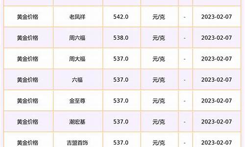 澳门金价查询每日更新,澳门金价查询202