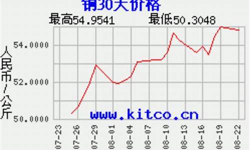 铝硅铜合金价格走势,高品质硅铝铁合金价格