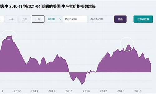 股票油价_油价见顶股价见底什么意思