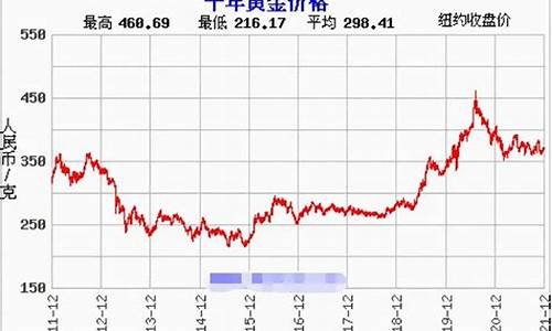 银川金价最新行情走势,银川金价今天什么价