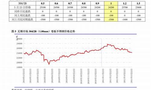 稀土合金价格最新行情,稀土合金价格最新行