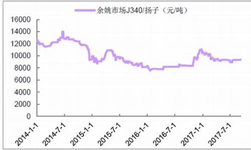 原料黄金价格是多少_近年原料金价格走势