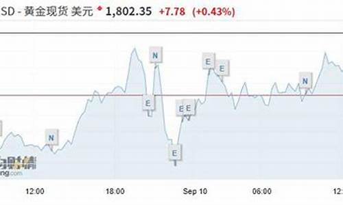 金价突破重要压力_金价确认跌破关键支撑位