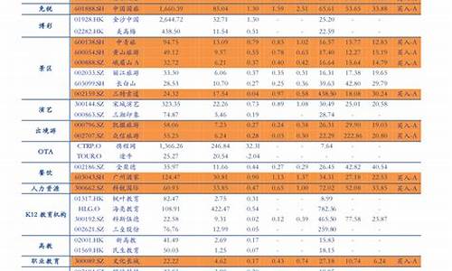 油价最新调整估计表_油价调整最消息