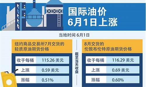 油价6元对应国际油价文案_油价六块多