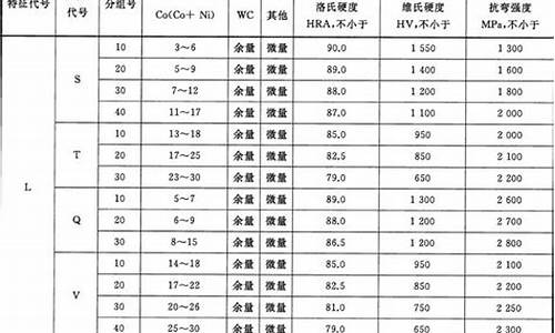 广东河源硬质合金_广东硬质合金价格怎么样