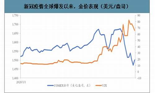 金价 暴跌_金价1750爆发