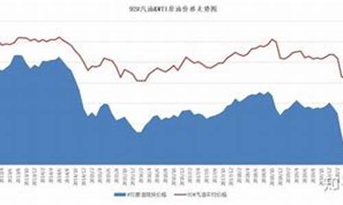 镇海股份和油价关系,镇海股份为什么没有成交量