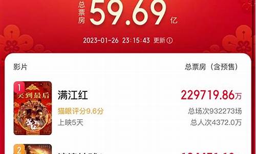 票房实时金价预测2022_今日实时票房排