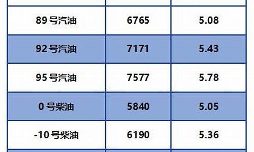 宁波一升柴油价格表,宁波柴油价格调整最新