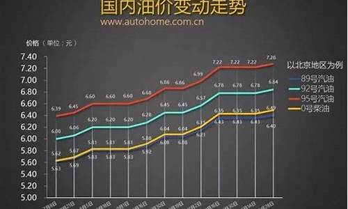 奔驰油质229.3,奔驰油价调整窗口