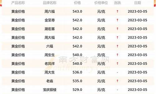 金价最低实时查询,金价最低价格