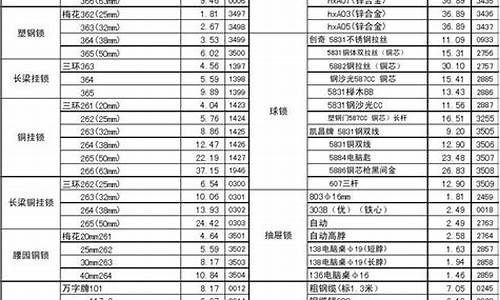 北关区省电五金价格大全_附近的五金电料批