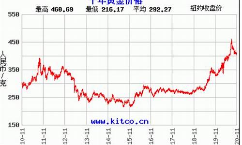 临沂今日黄金回收价查询_临沂商场金价走势