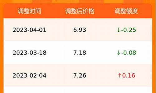 合肥油价汇总最新_合肥今日最新油价