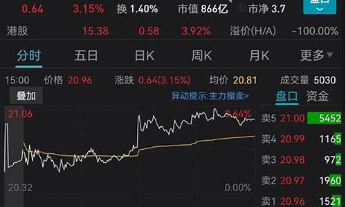 最近金价为啥大涨了呢_最近金价为何持续下