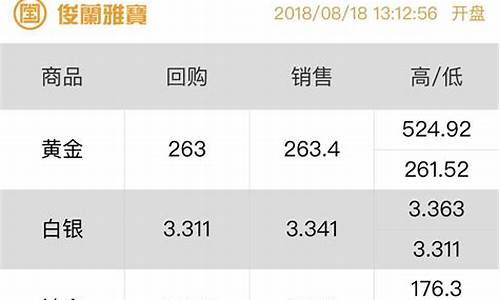 每天金价推送微信_微信群里打今日金价