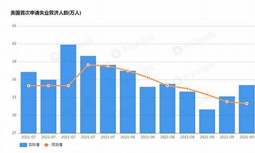 失业率高对黄金_失业人数越多金价