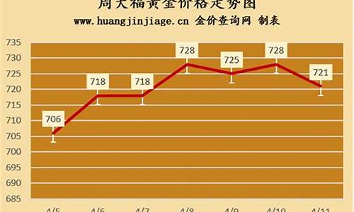 乐平周大福金价走势分析_乐平周大福珠宝电