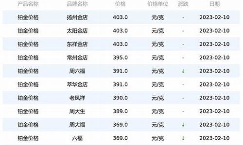 名牌珠宝铂金金价多少_铂金首饰品牌排行榜