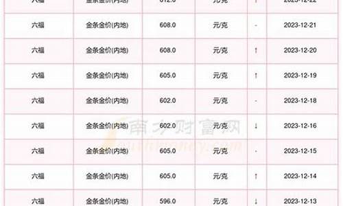 怎么查询国际金价信息表格_怎么查询国际金