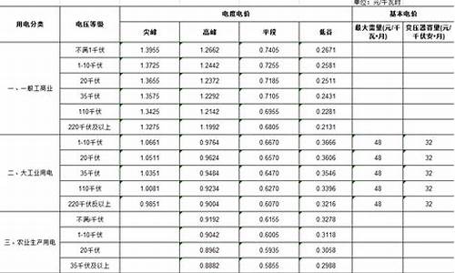 怀柔区五金价格查询系统_怀柔区五金建材市