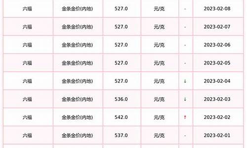 六福珠宝38金价多少_六福珠宝38金价