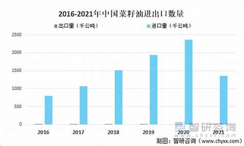 德国出口中国菜籽油价格_菜籽油进口商