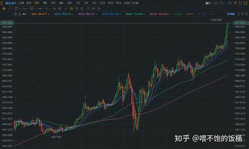 金价上升意味着什么_金价飙升符号是哪个