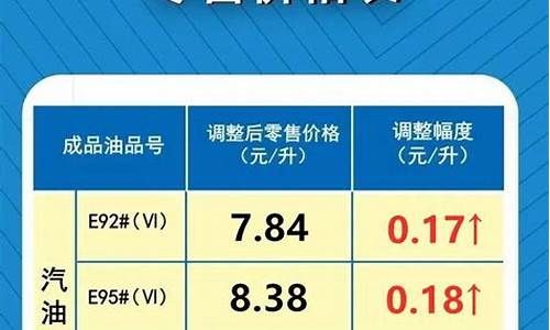 最新调整油价信息表_最新油价调价信息