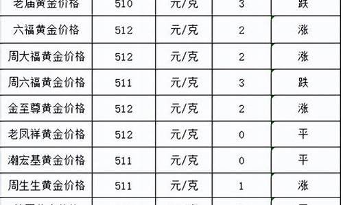 各大品牌铂金金价格对比_铂金排行榜前十名