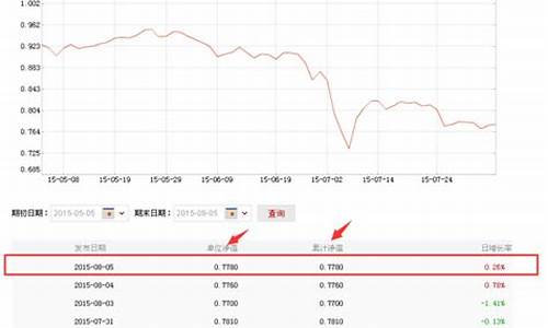 华夏全球基金今日价格_华夏全球股票基金价