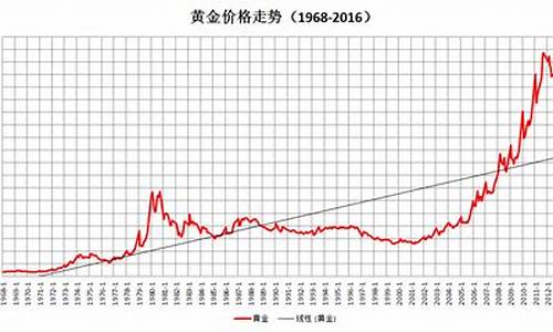 金价预估500美元是多少钱_金价预估50