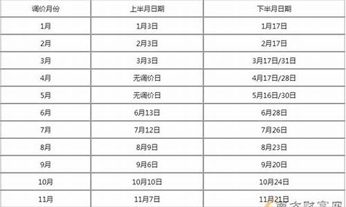 江西最新油价调整信息查询_江西最新油价调