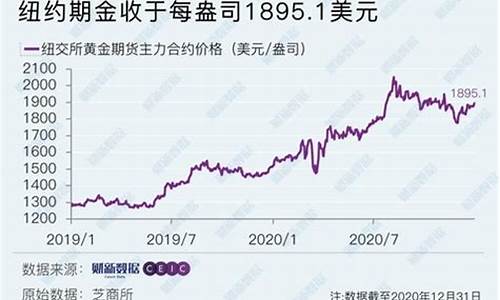 花旗银行金价预期_花旗银行金价预测